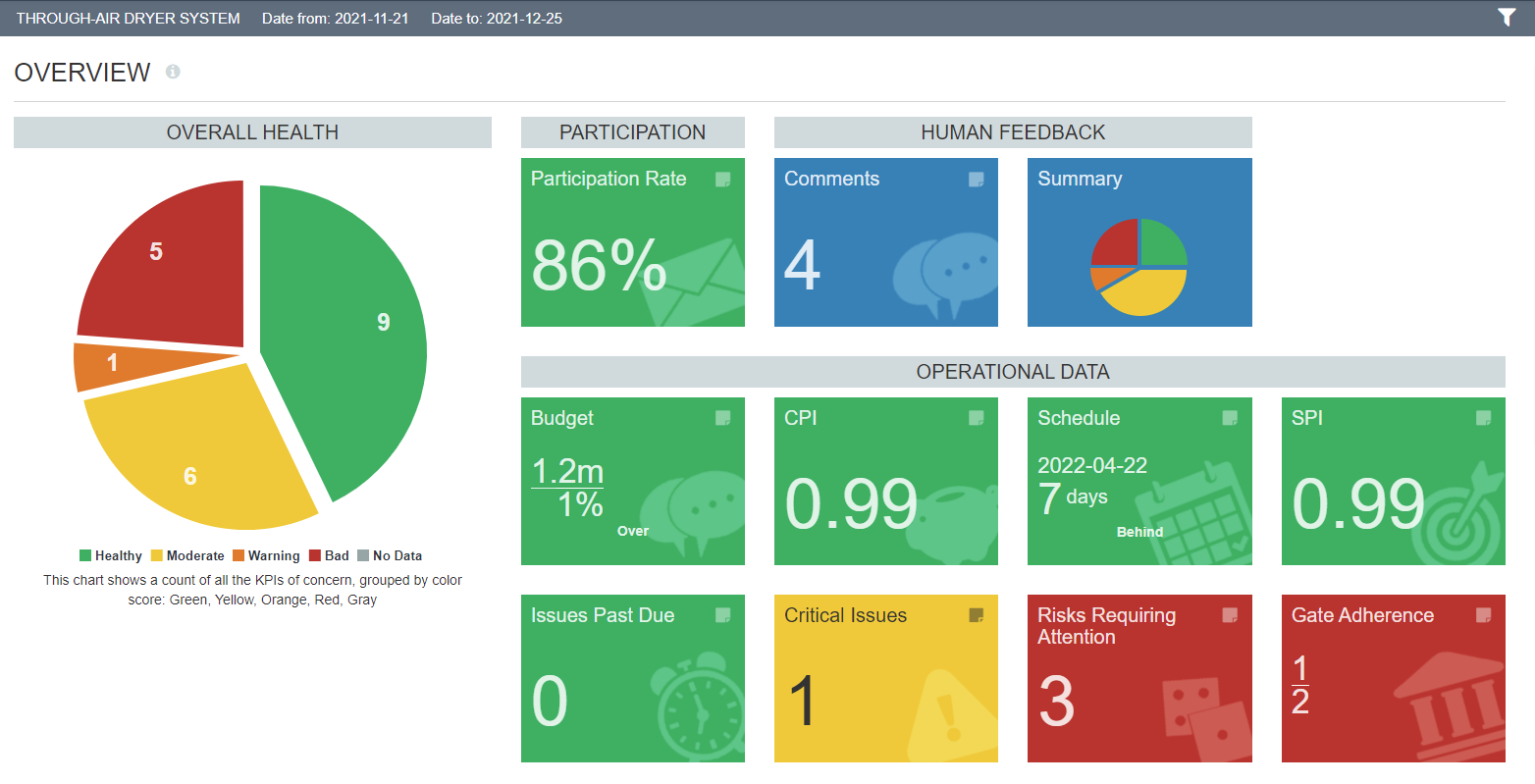 Project Dashboard