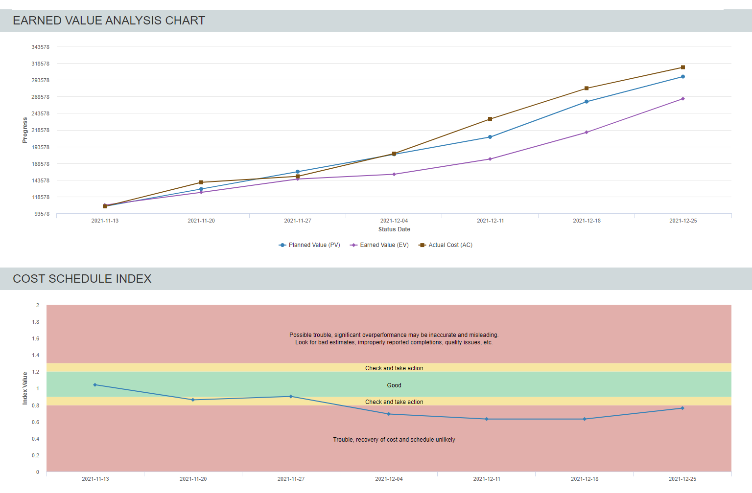 Project Data