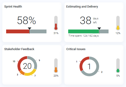 KPIs