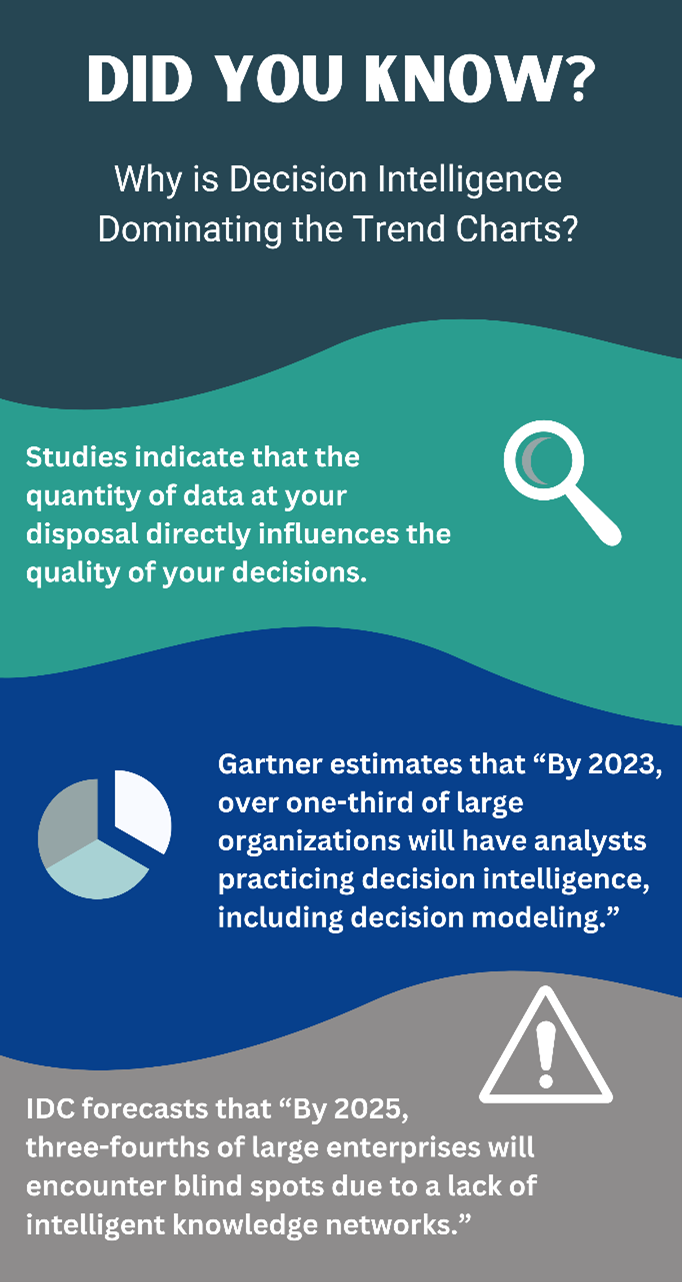 Decision Intelligence