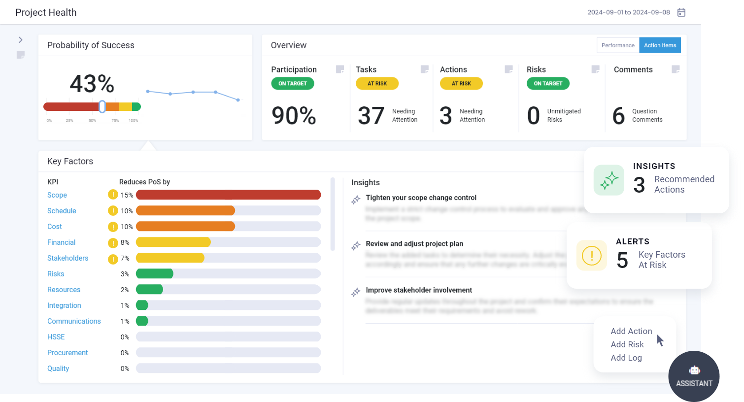 Project Health Dashboard