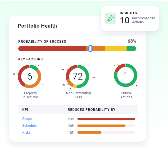 Portfolio Health with Insights.