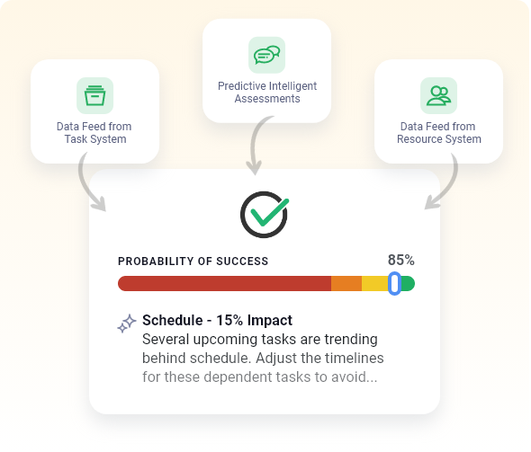 Data Sources and prediction.
