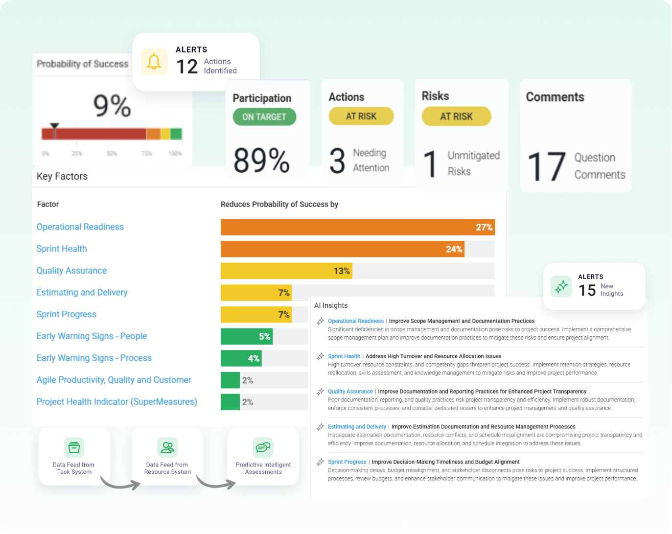 TrueProject screenshot.