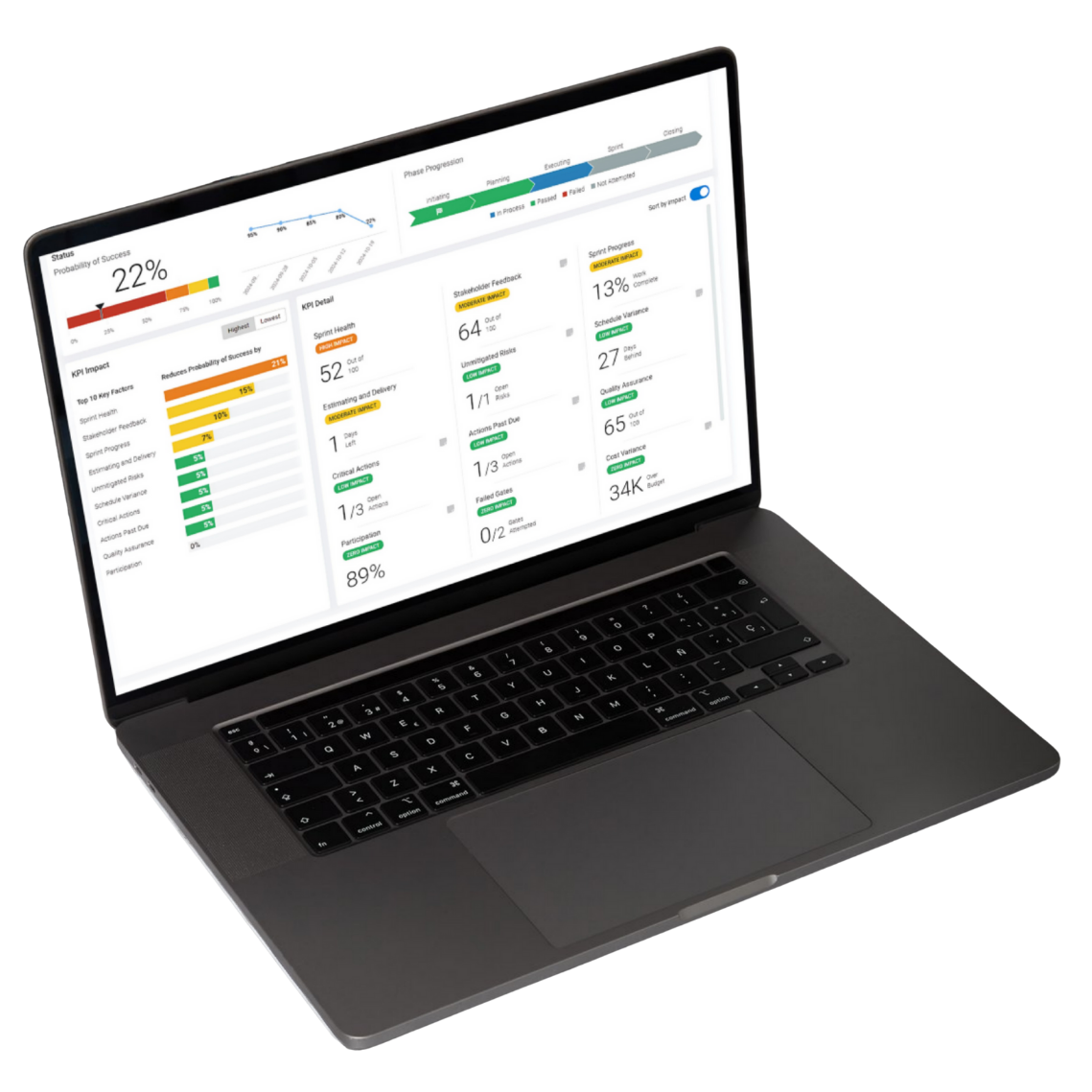 Health dashboard on laptop.