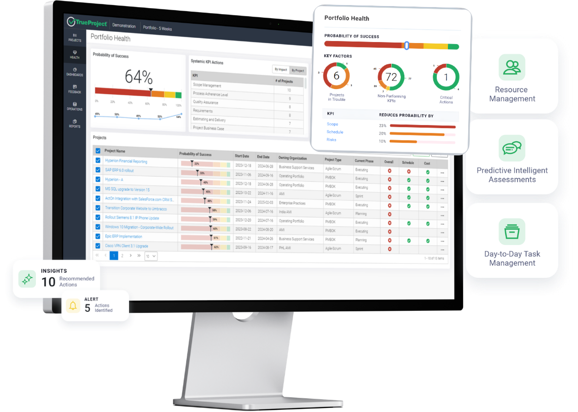 TrueProject dashboard on monitor screen.