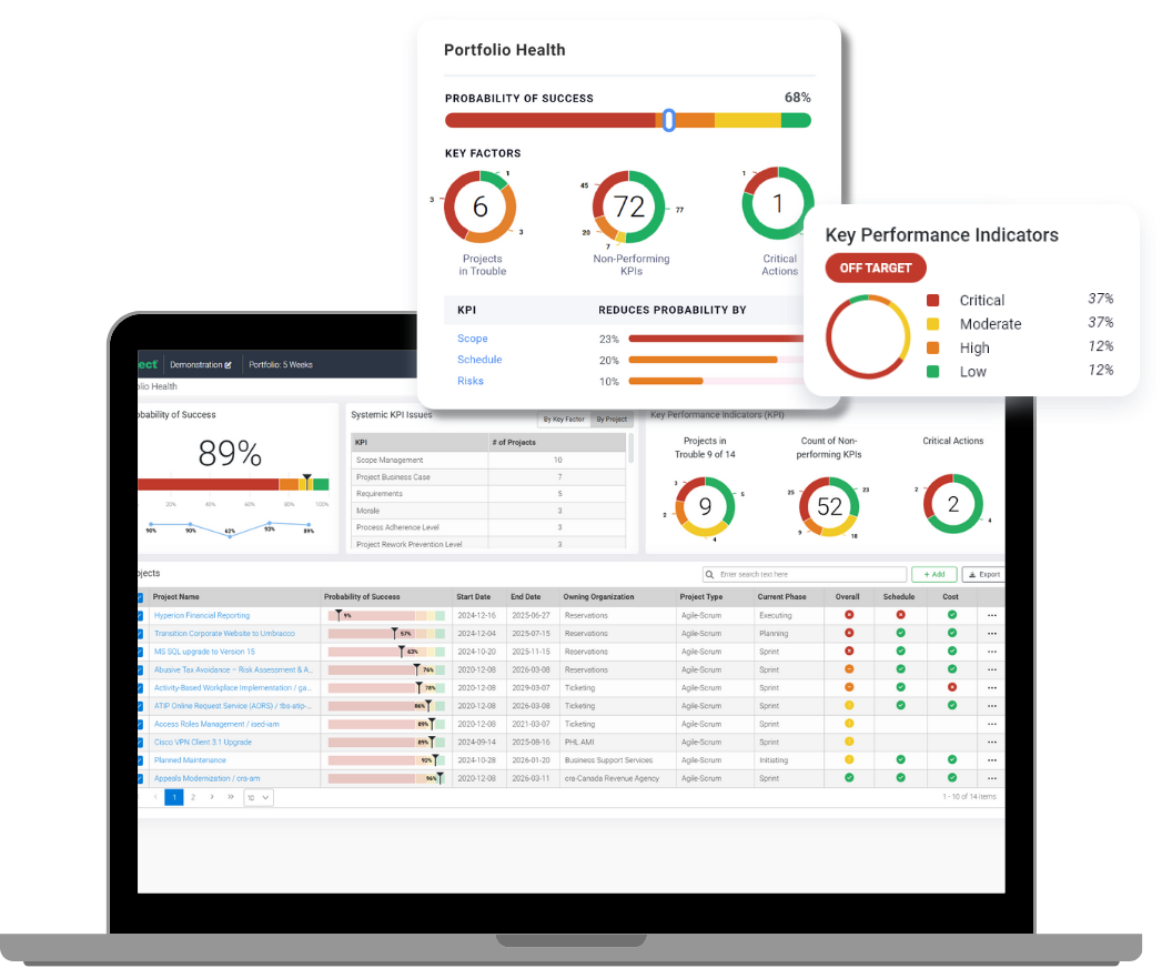 TrueProject dashboards on laptop.