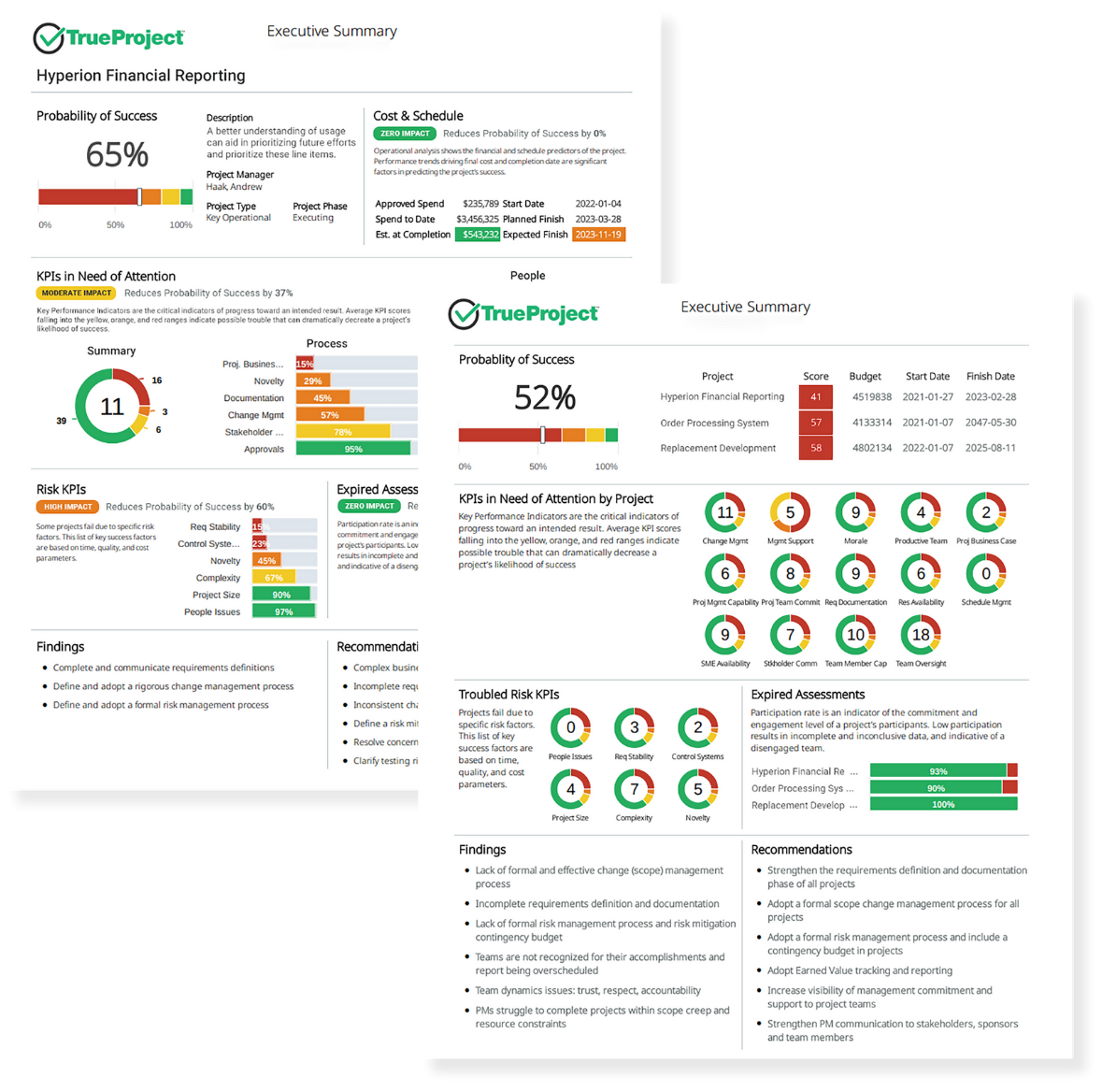 TrueProject reports.