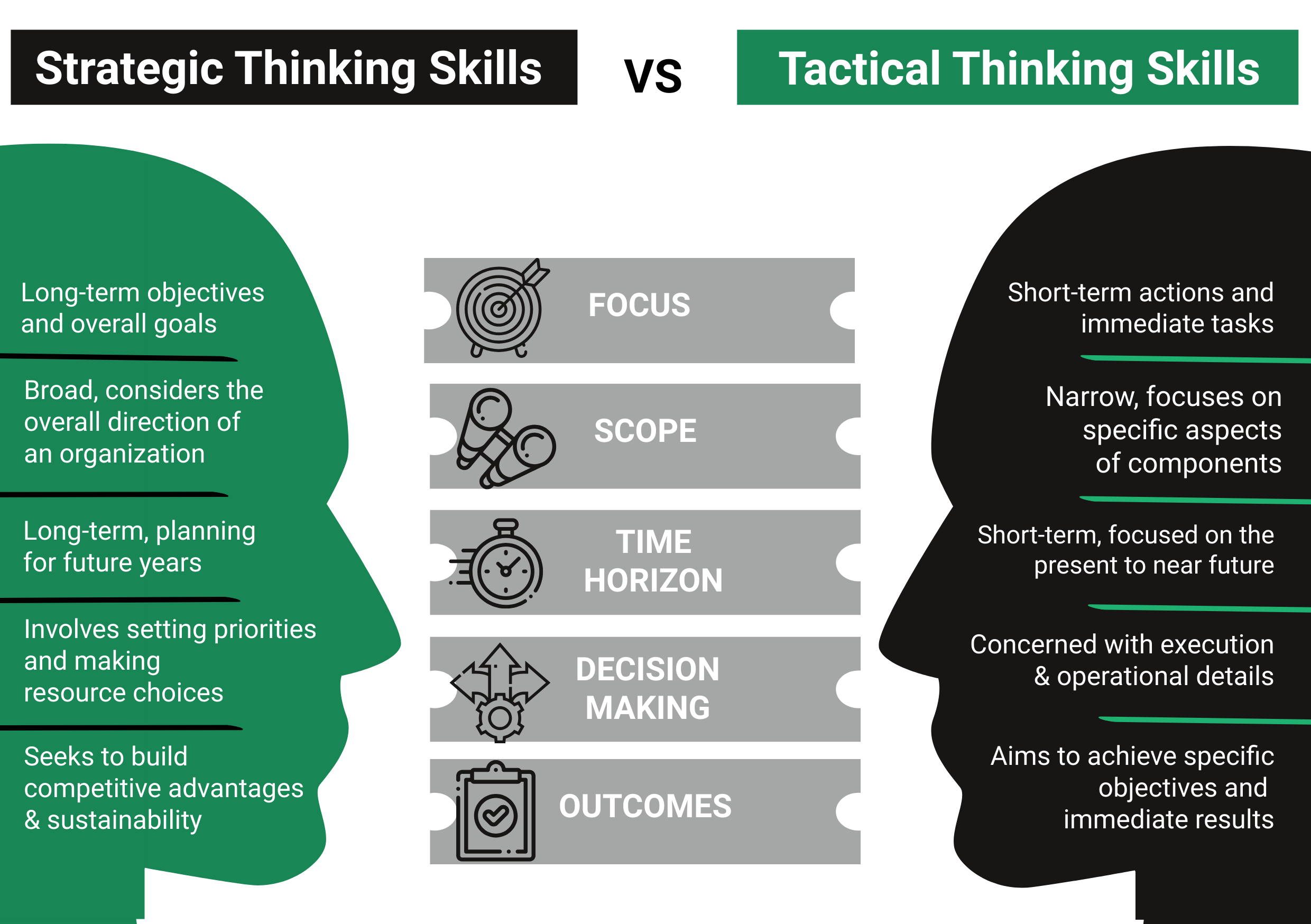 Strategic Thinking Skills 2