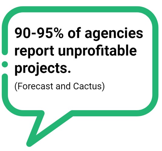 quote-style graphic stating that 90–95% of agencies report unprofitable projects, attributed to Forecast and Cactus