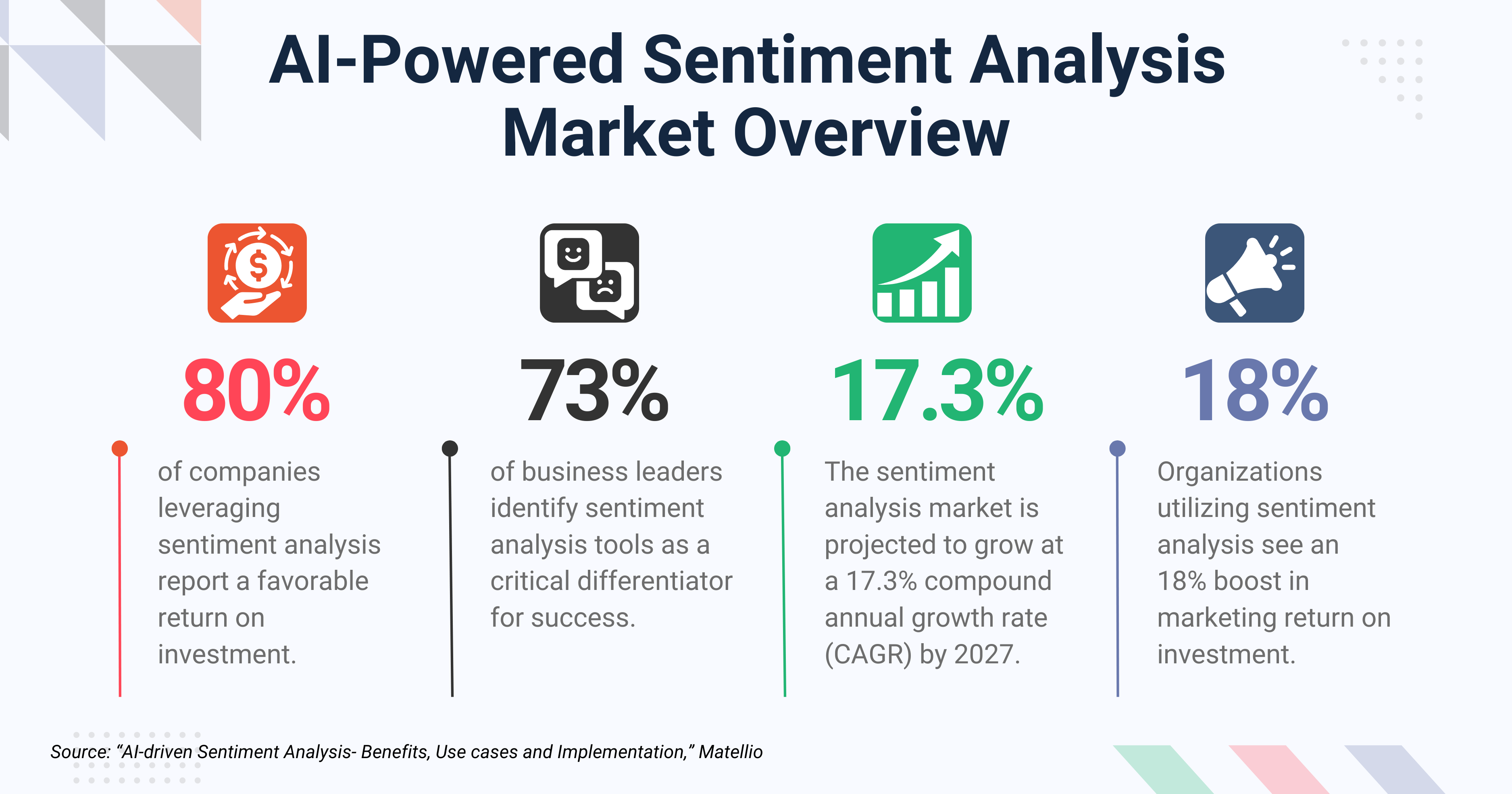 Sentiment Analysis