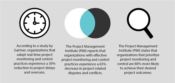 Project Monitoring and Control