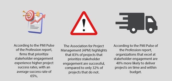 Stakeholder Engagement Plan