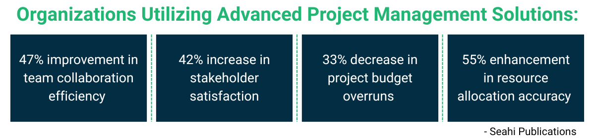 Advanced Technology Solutions