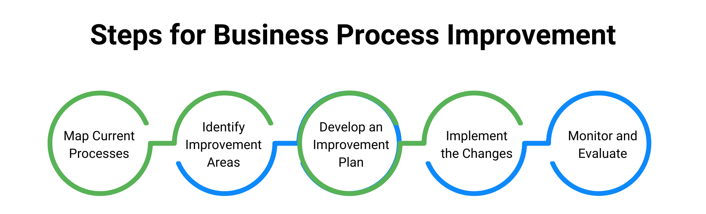 Business Improvement Techniques 1