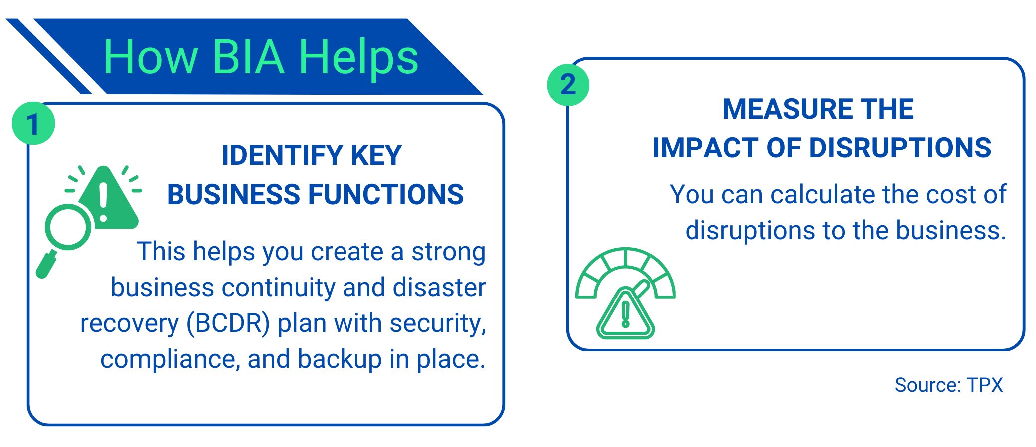 Business Impact Analysis 1