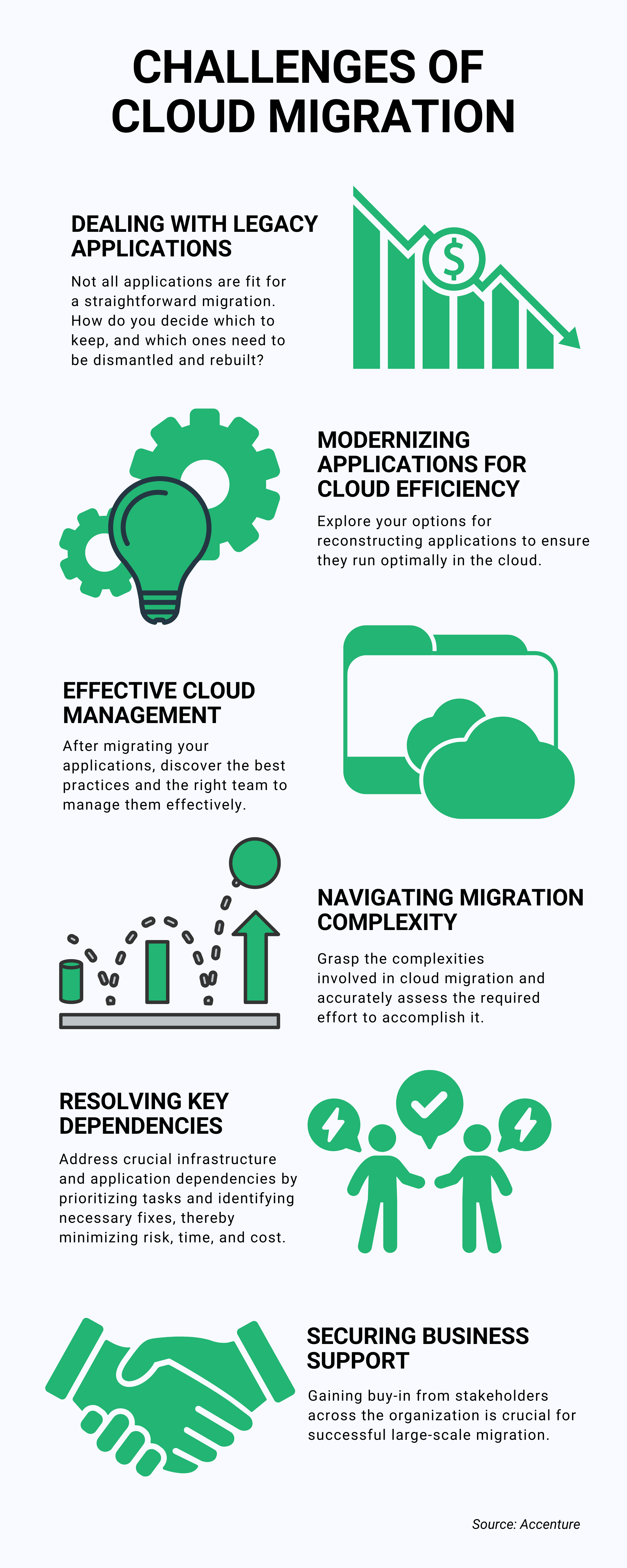 cloud migration strategies