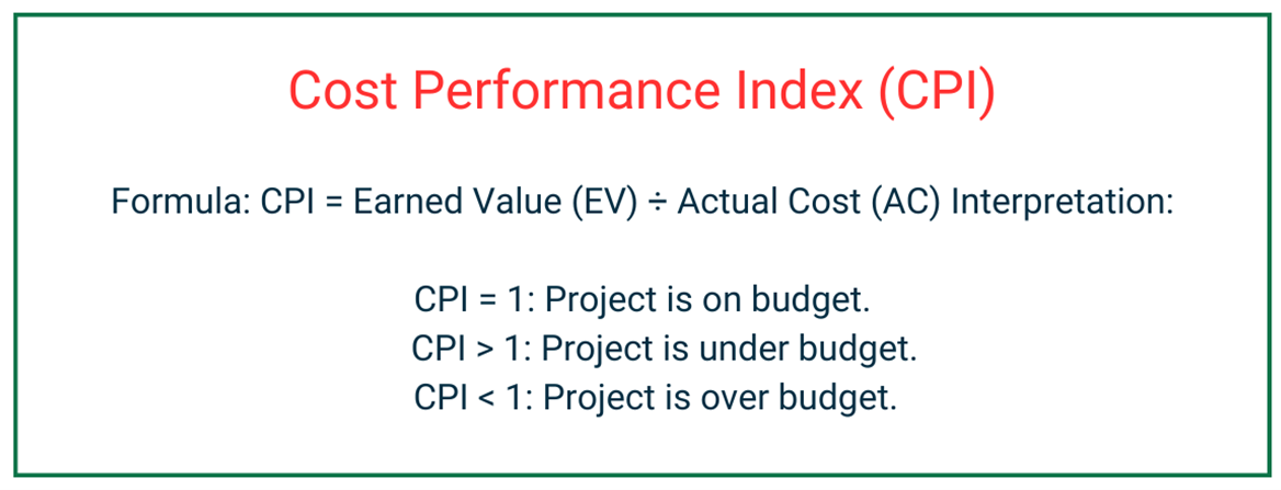 Cost Performance Index