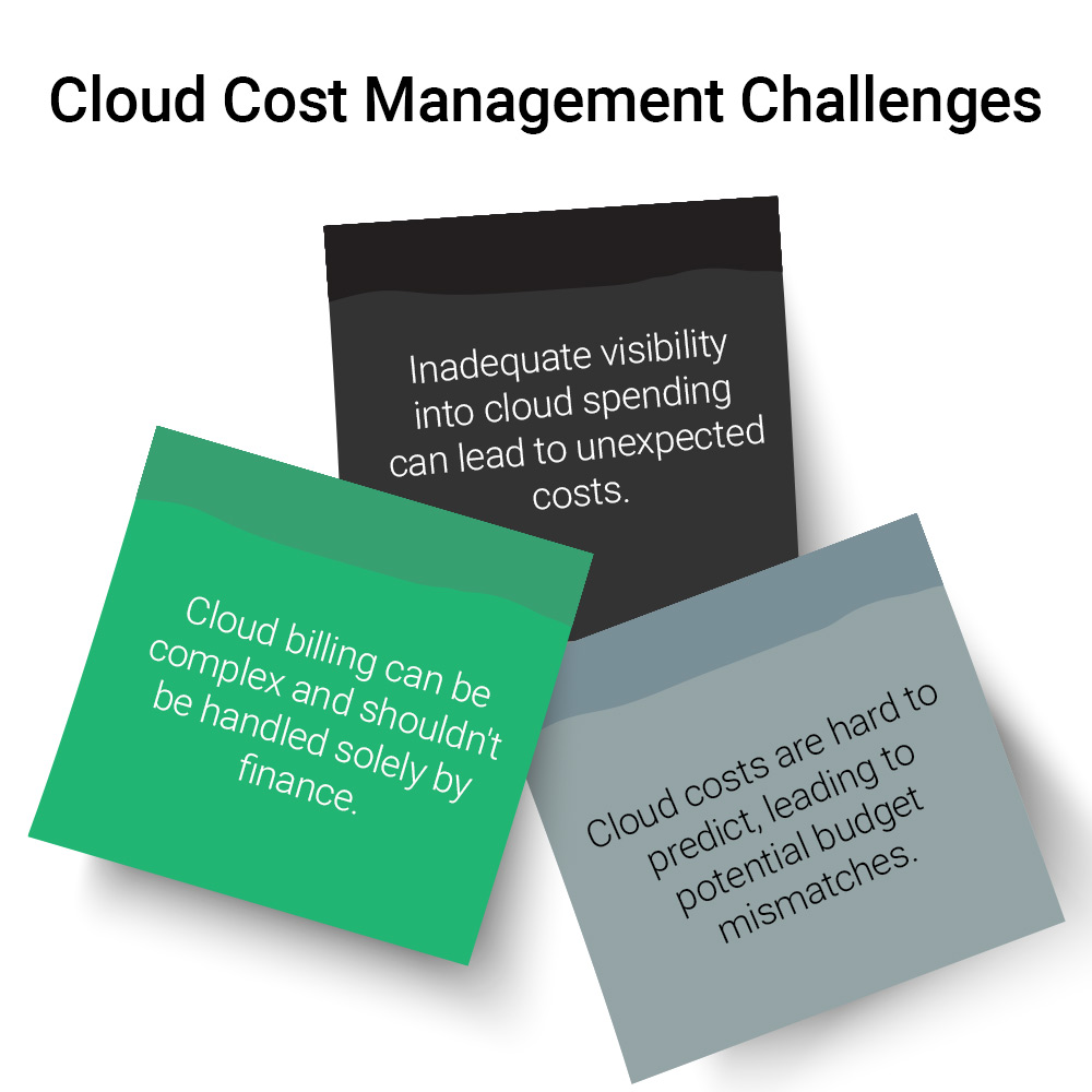 cloud cost management
