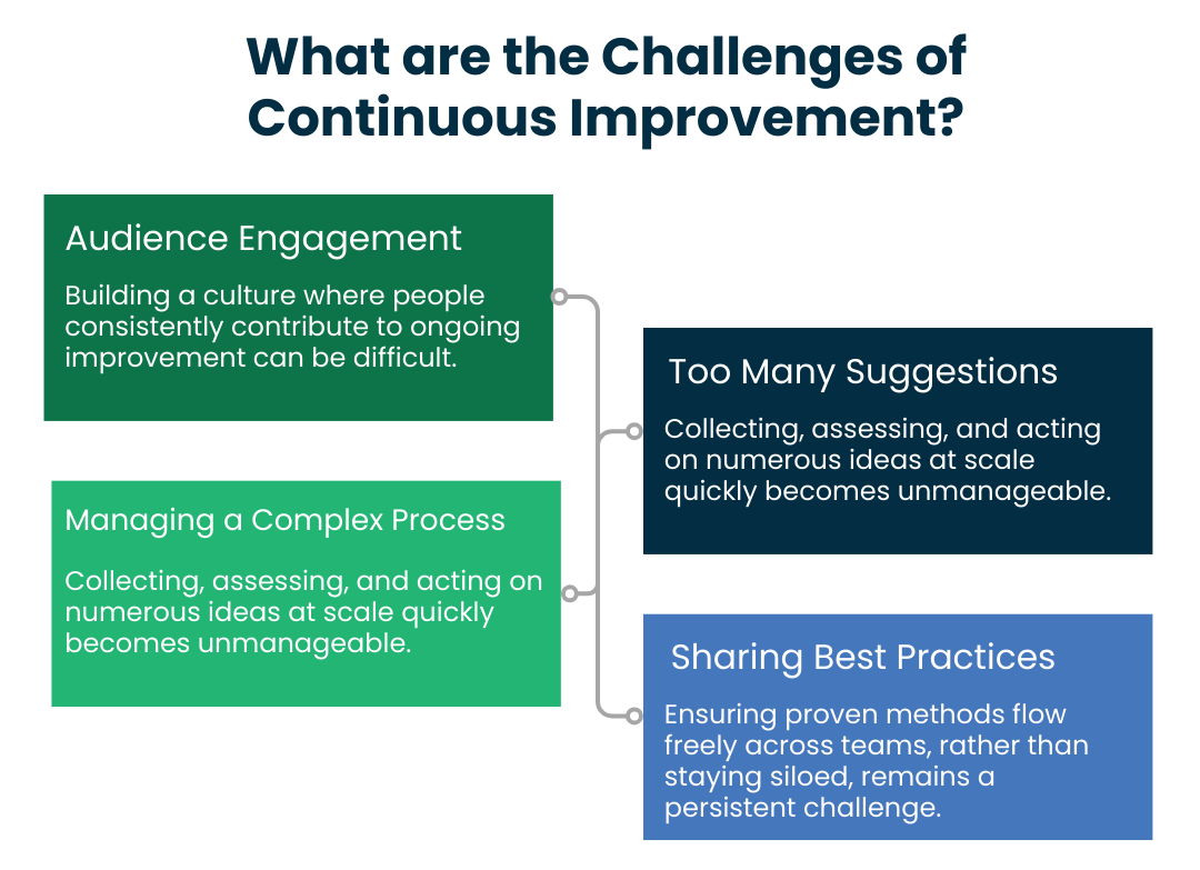 What are the challenges of continuous improvement graphic