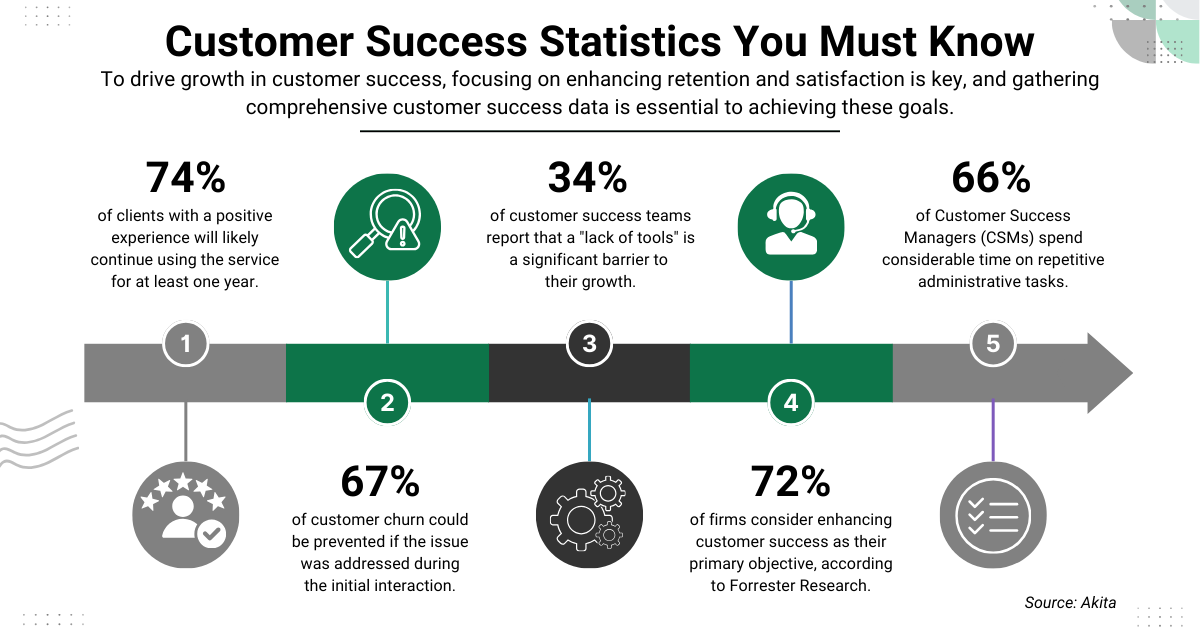 customer success management