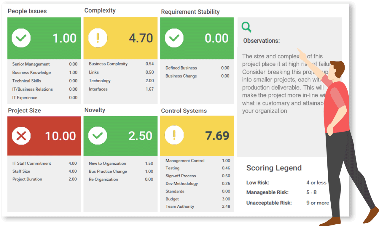 Project Dashboard