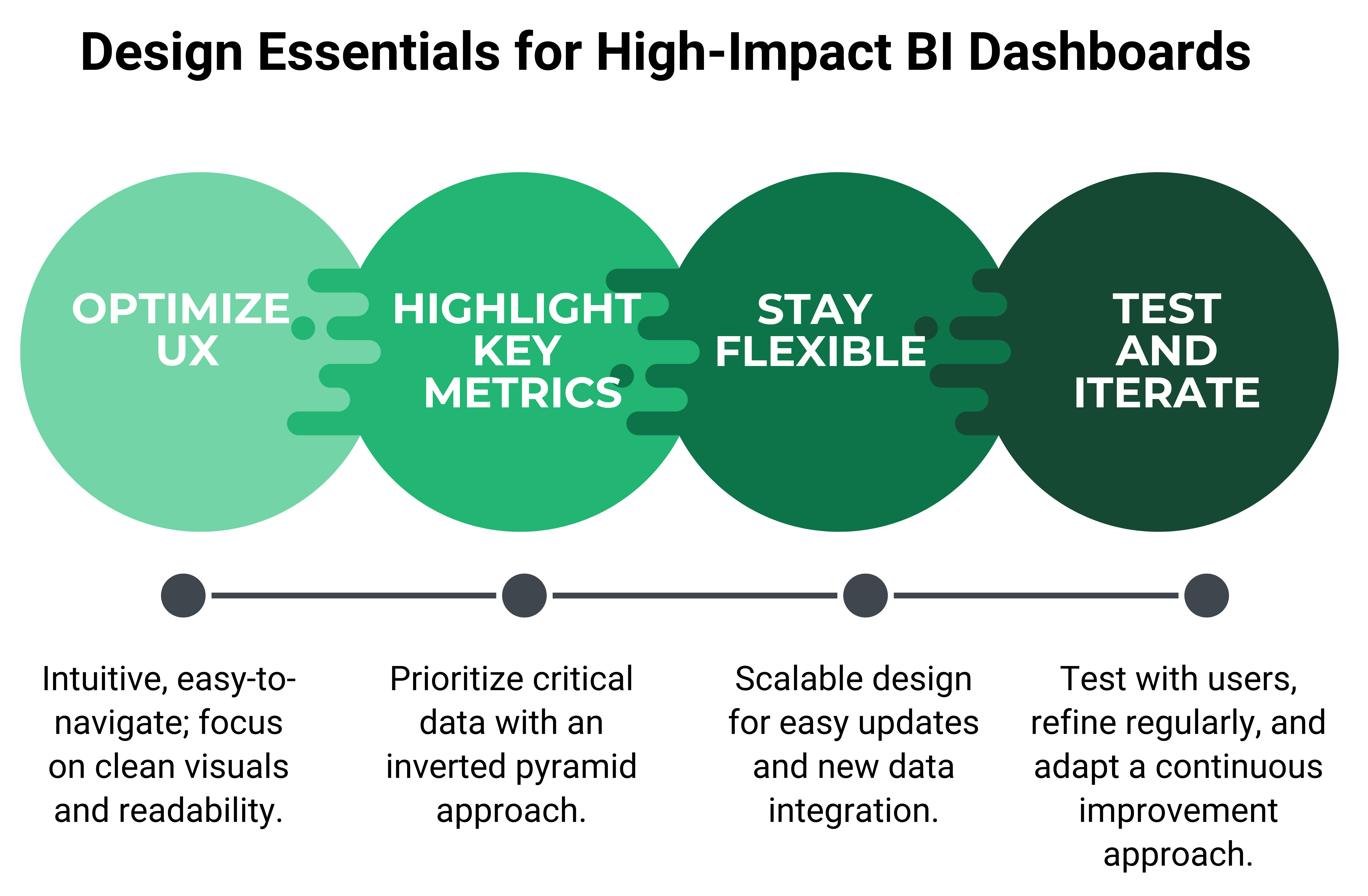 Business Intelligence Dashboards 5