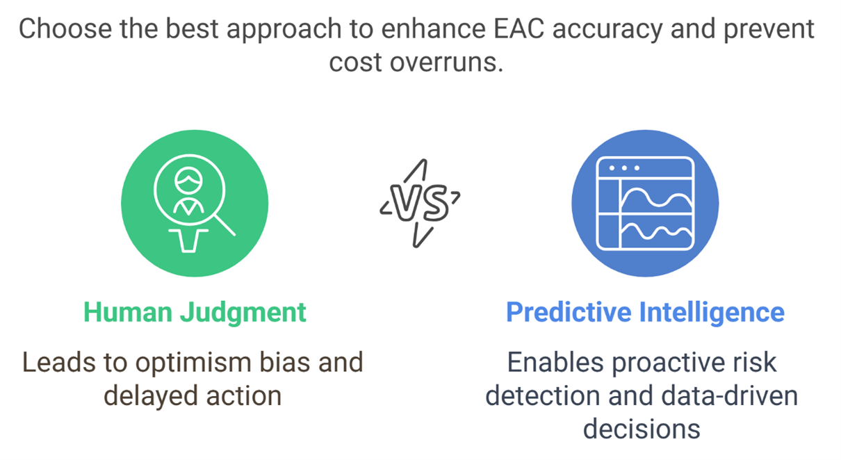 Estimate of Completion 1