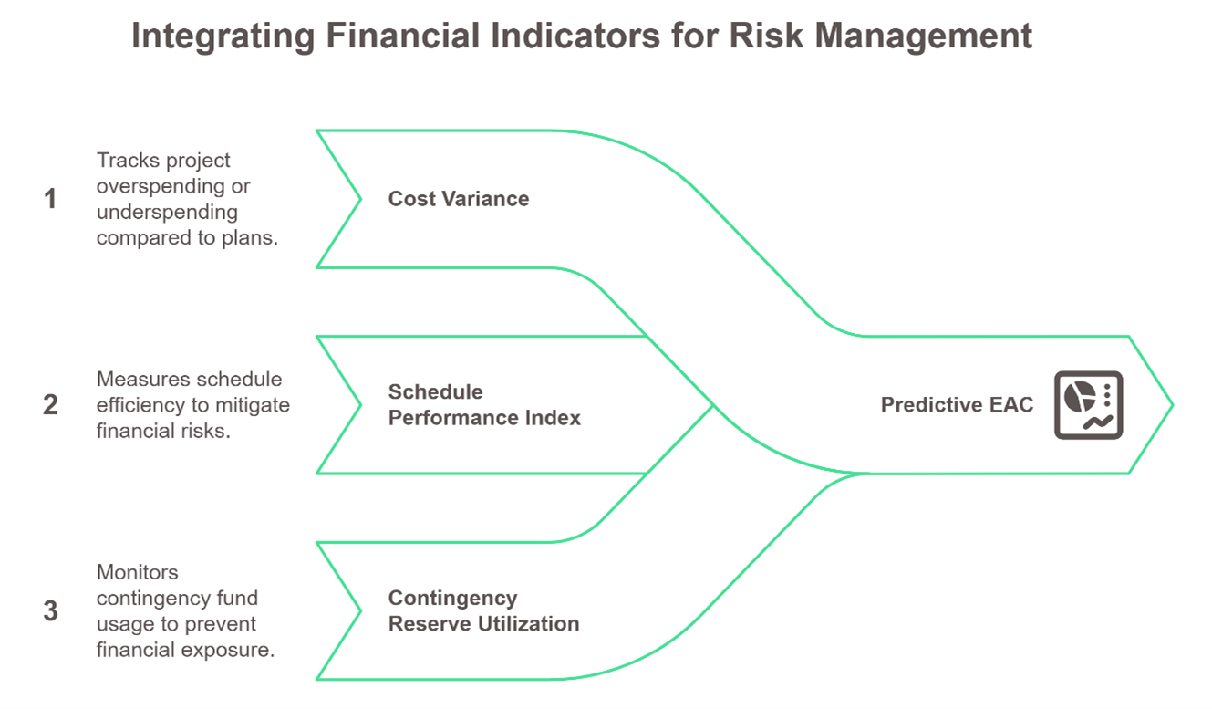 Estimate of Completion