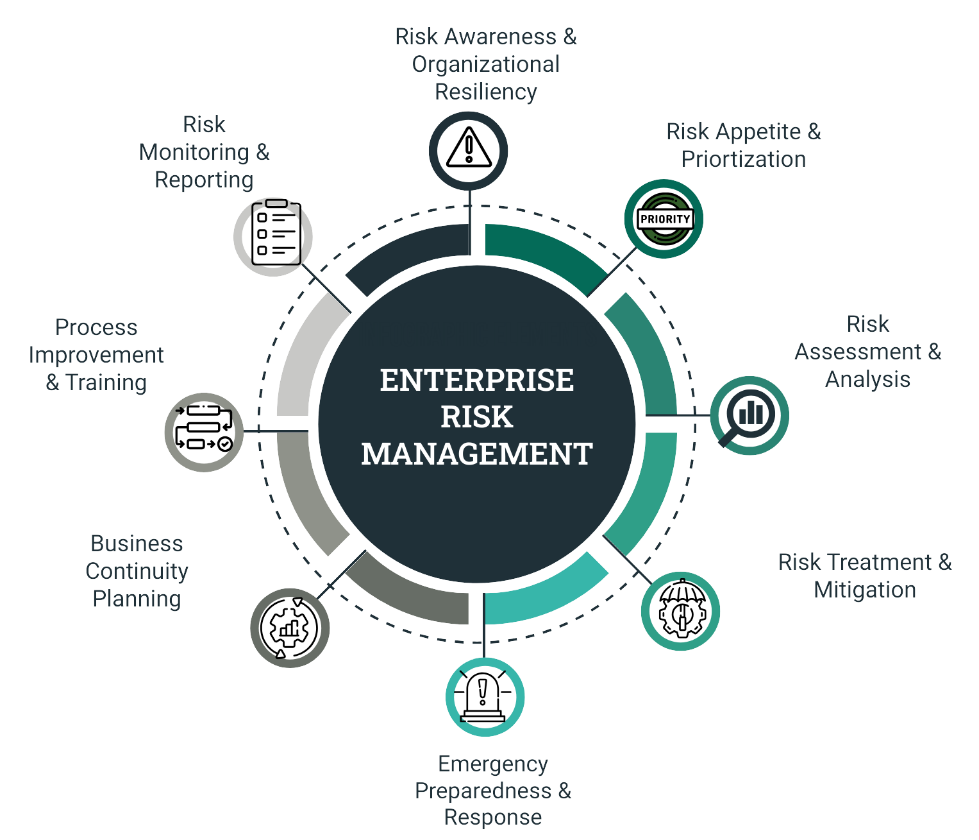 Enterprise Risk Management 3