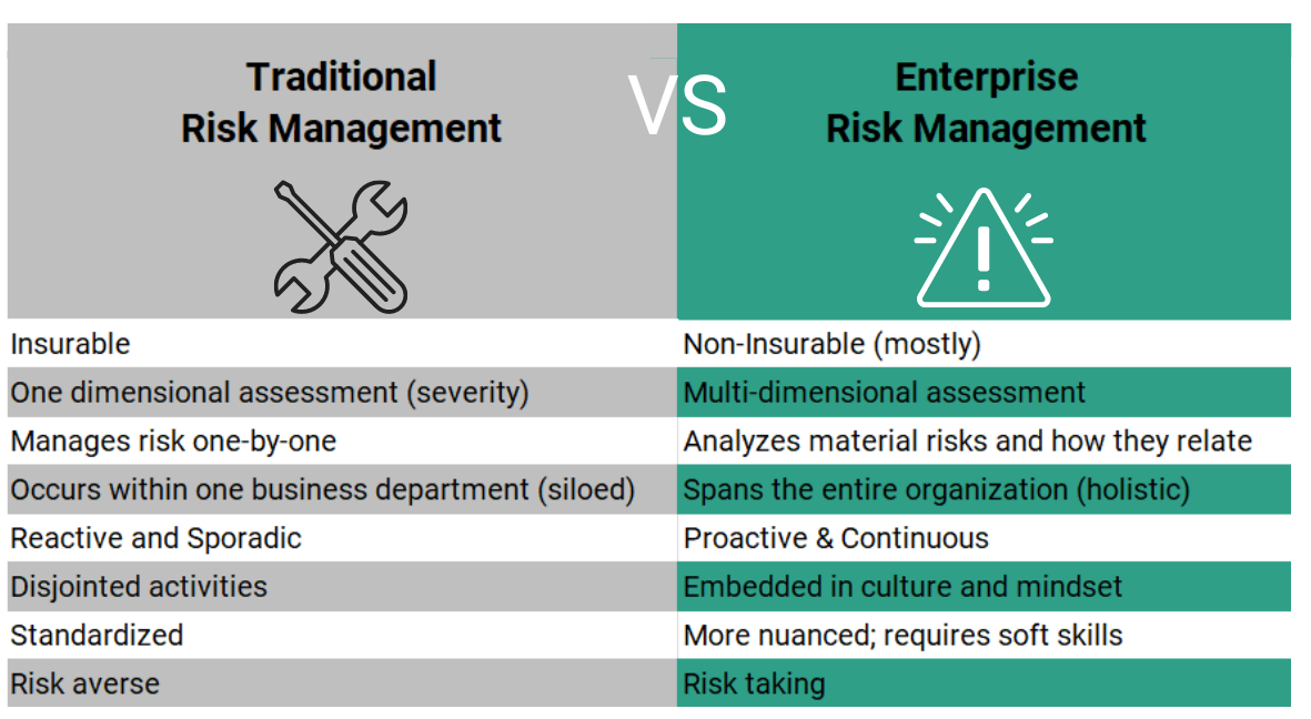 Enterprise Risk Management 4