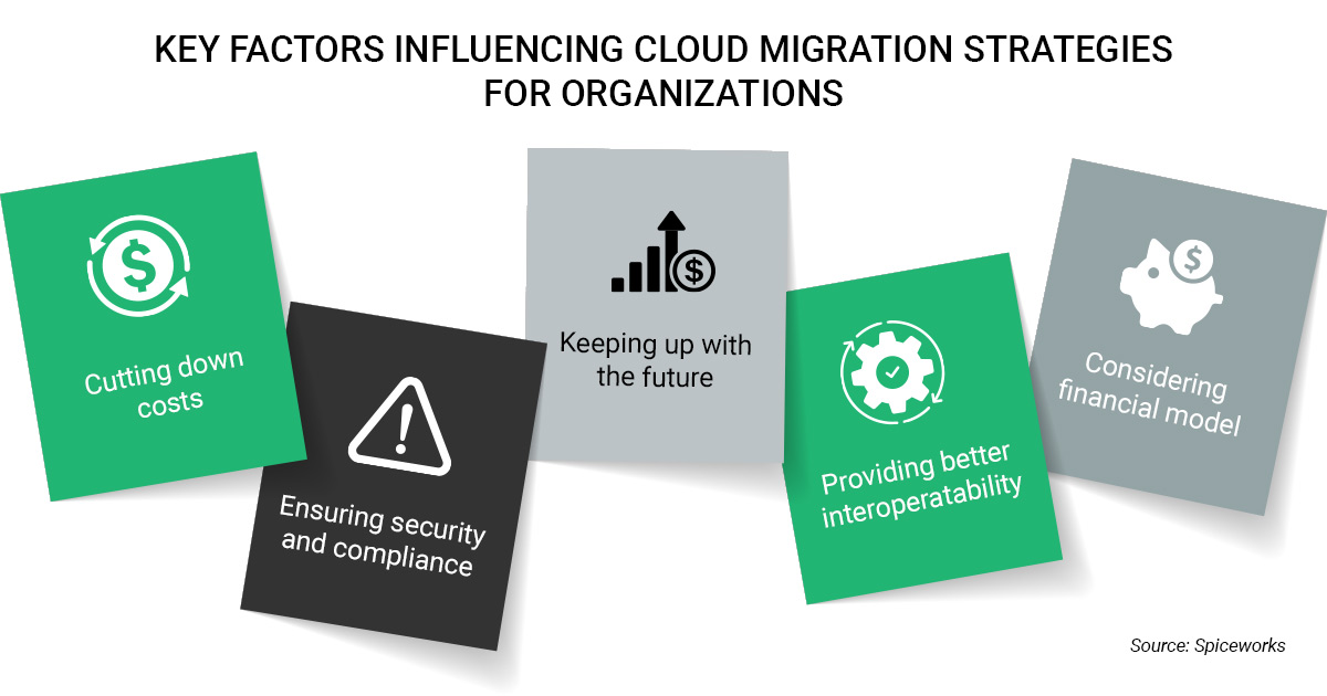 cloud migration strategies