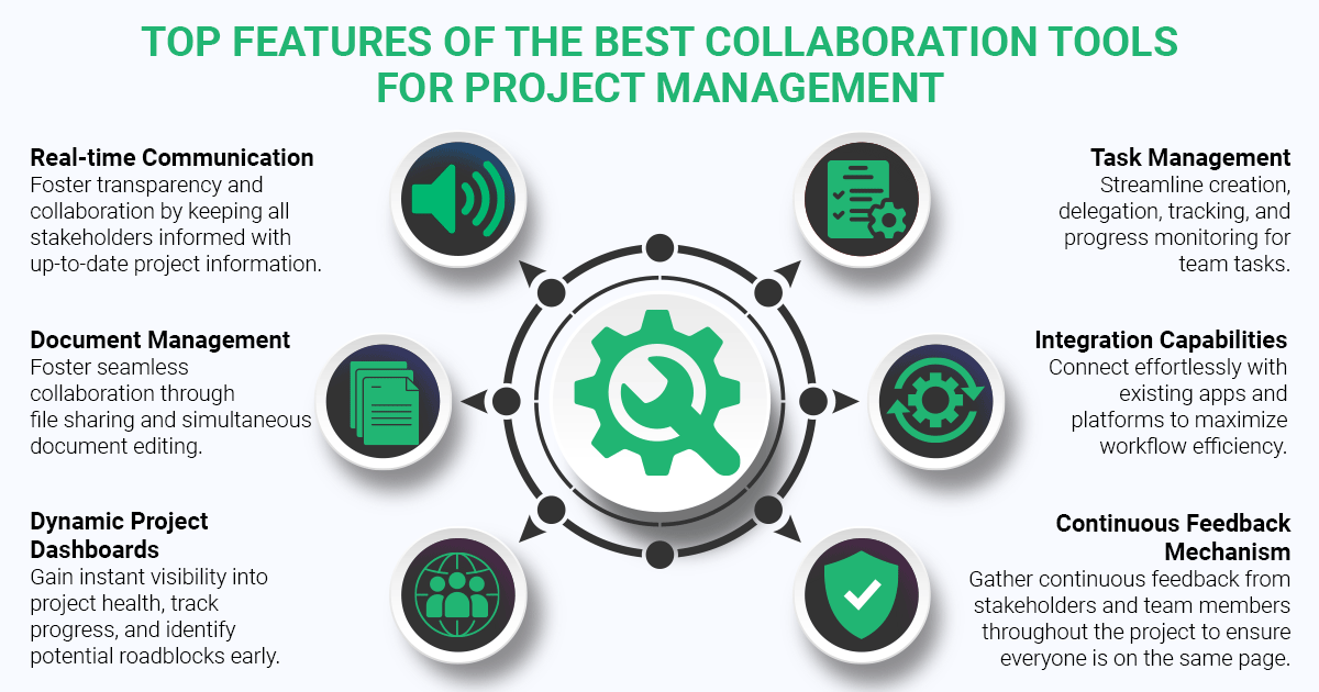 collaboration tools for project management