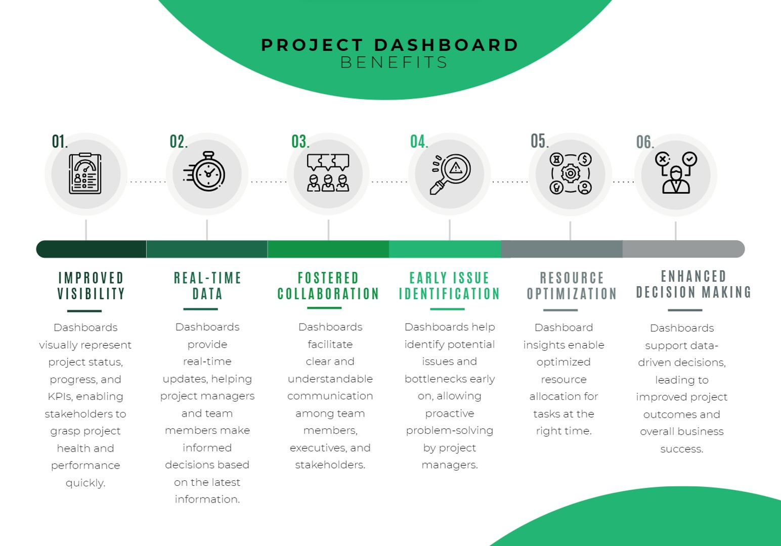 Project Dashboard