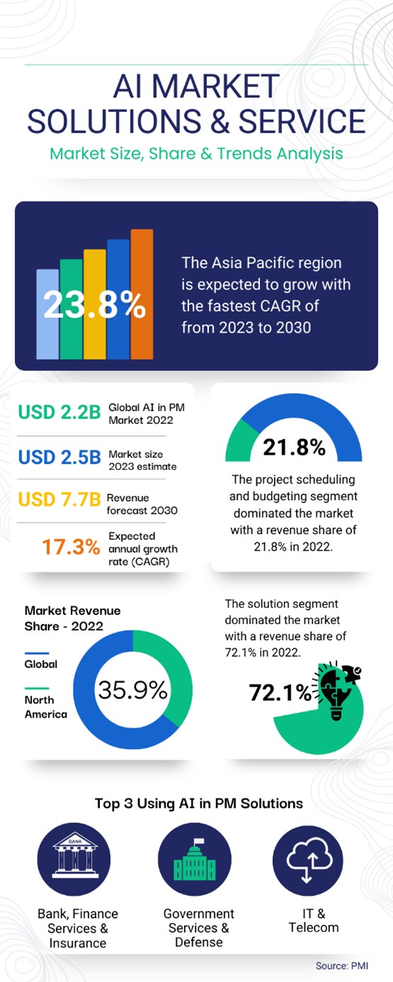 Generative AI Inforgraphic 2