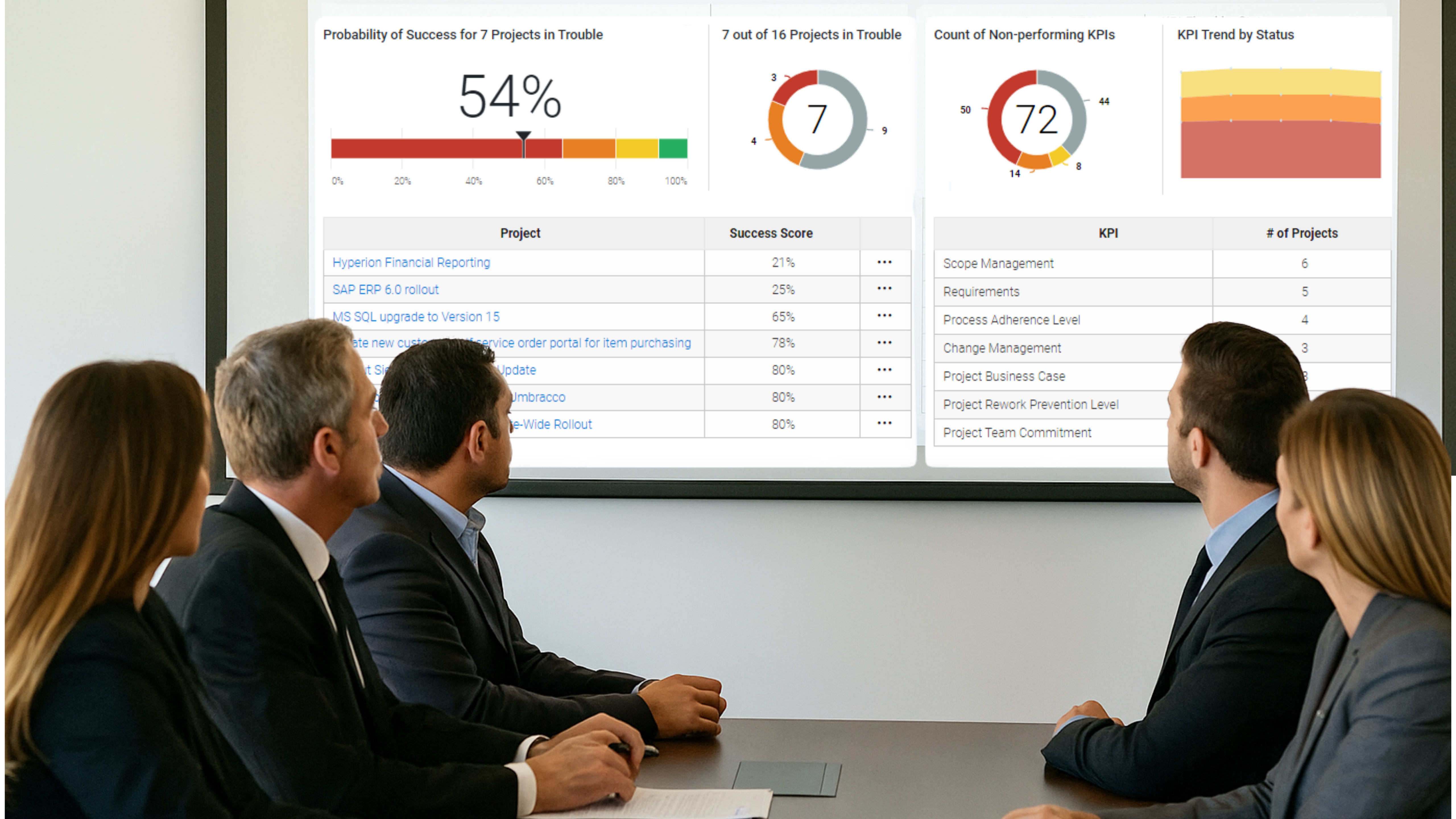 Project Management Software