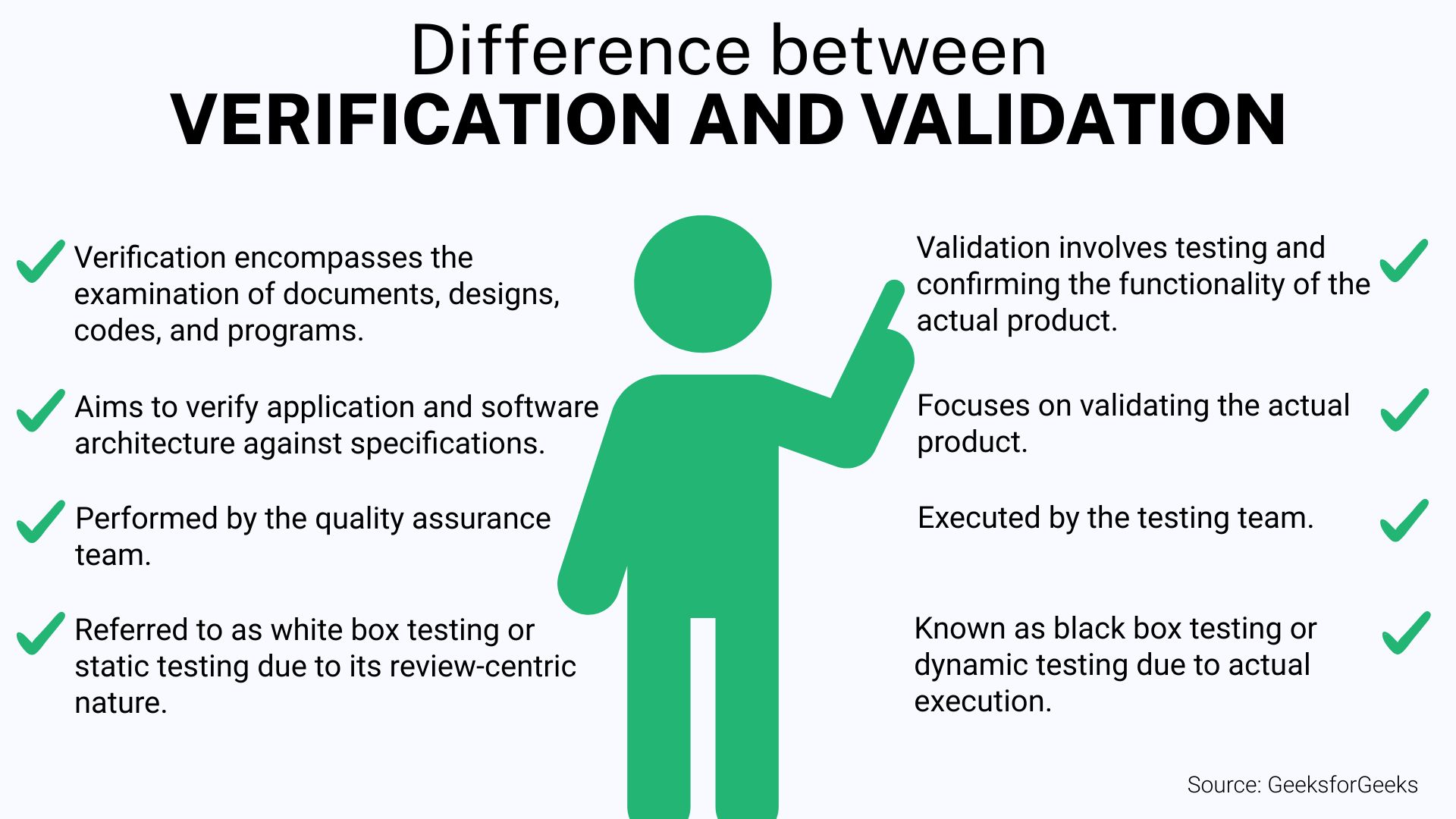 independent verification and validation