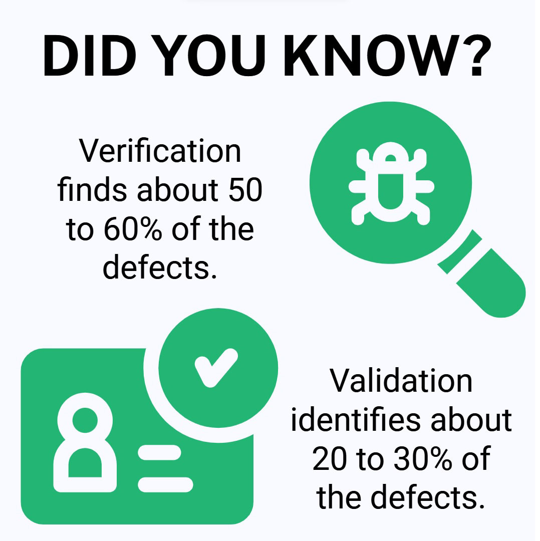 independent verification and validation