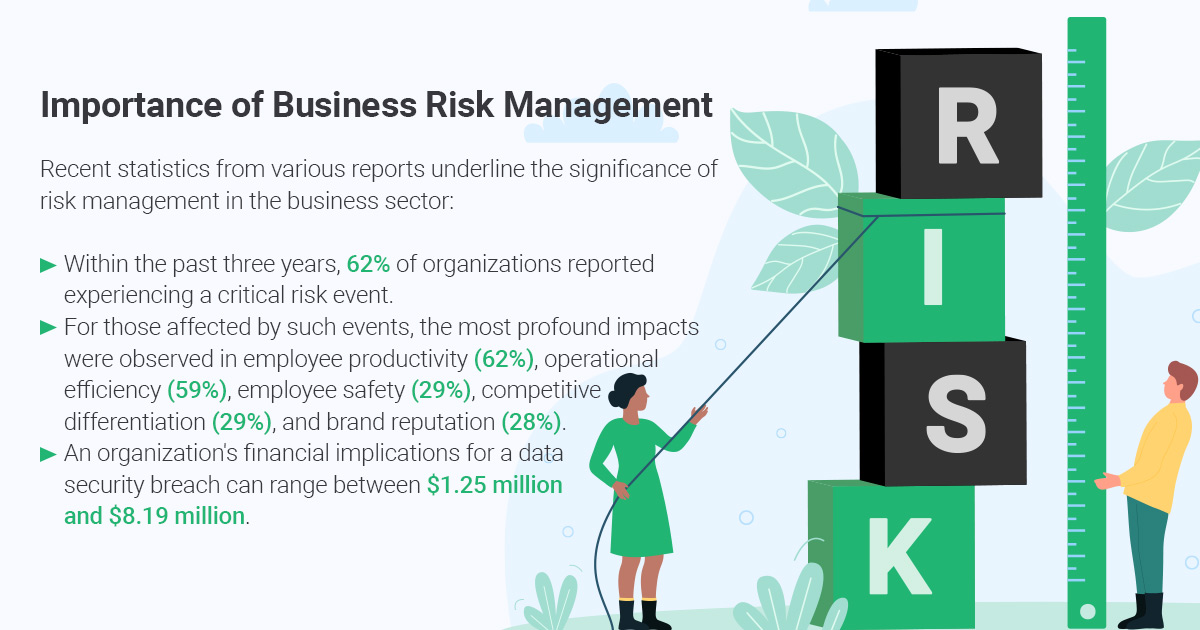 business risk management