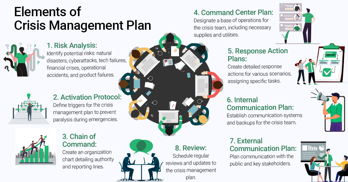 Crisis Management Plan