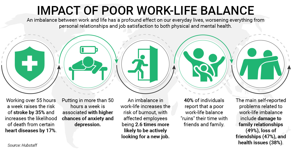 work-life balance