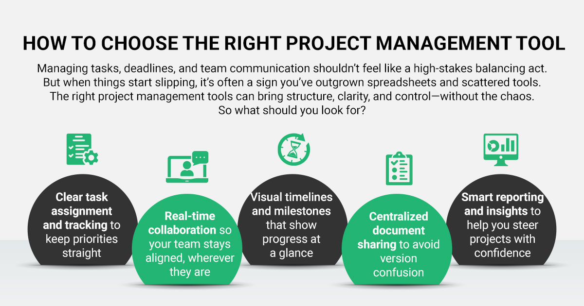 This infographic highlights the key features of project management tools, including task tracking, real-time collaboration, timelines, document sharing, and reporting insights.