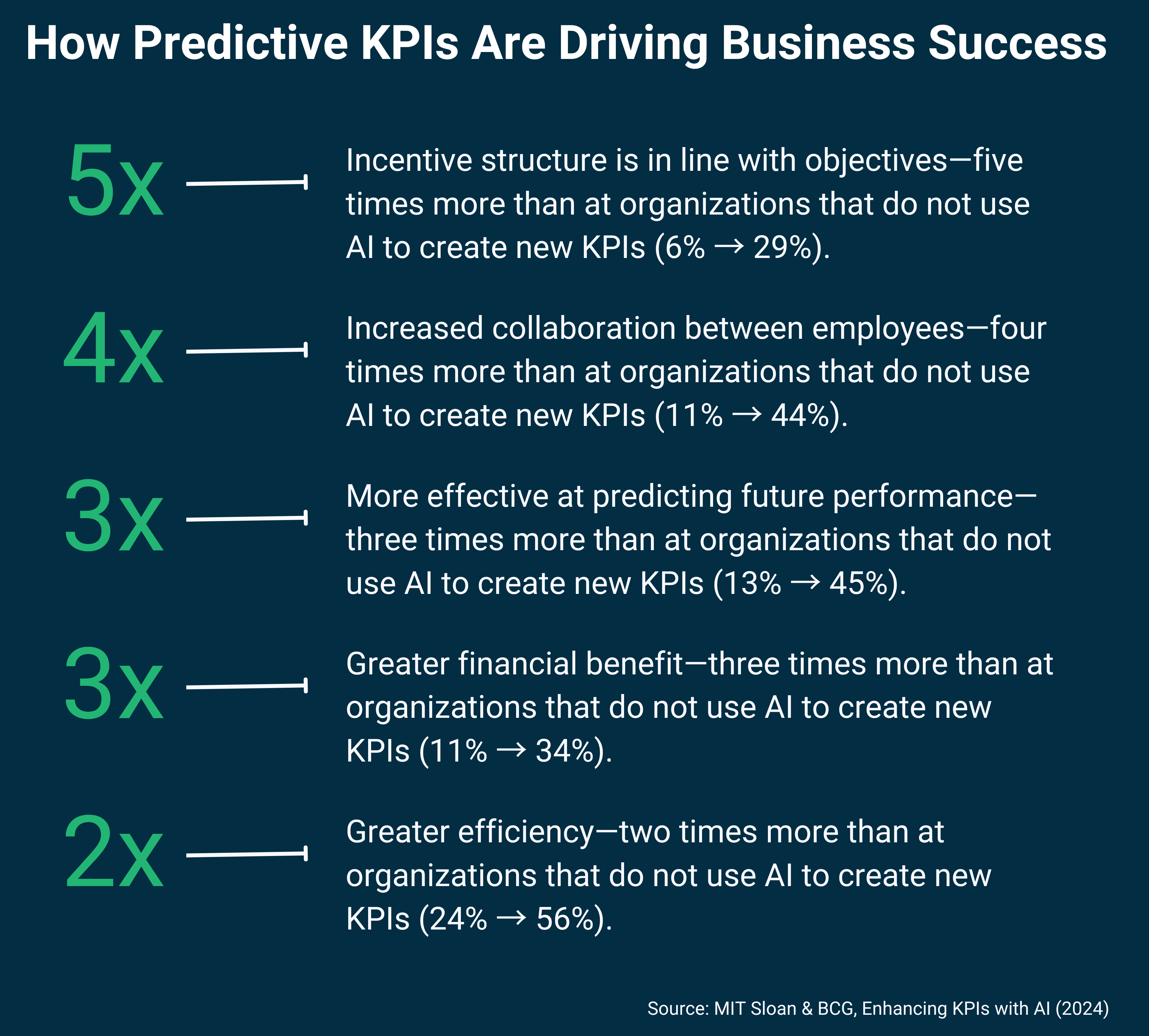 Key Performance Indicators 6