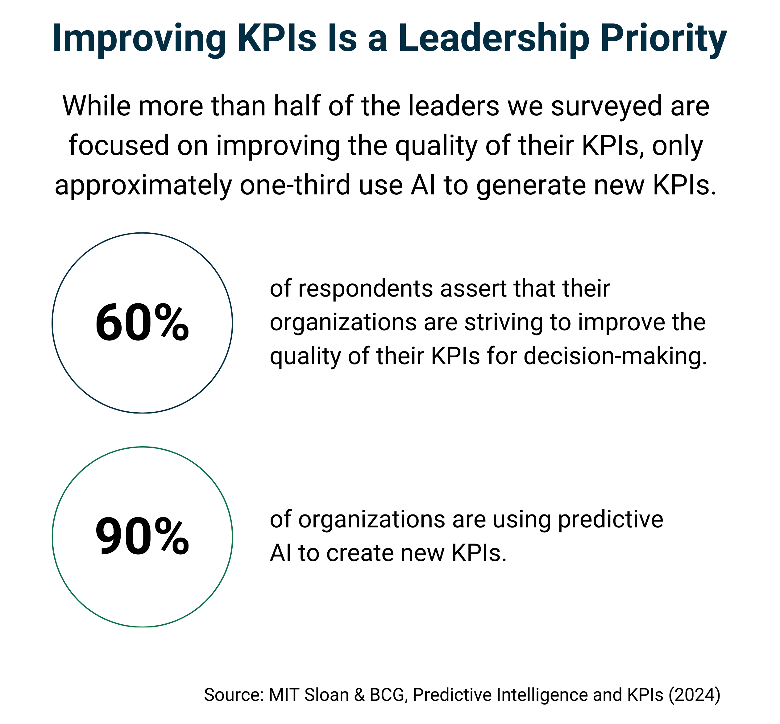 Key Performance Indicator 1