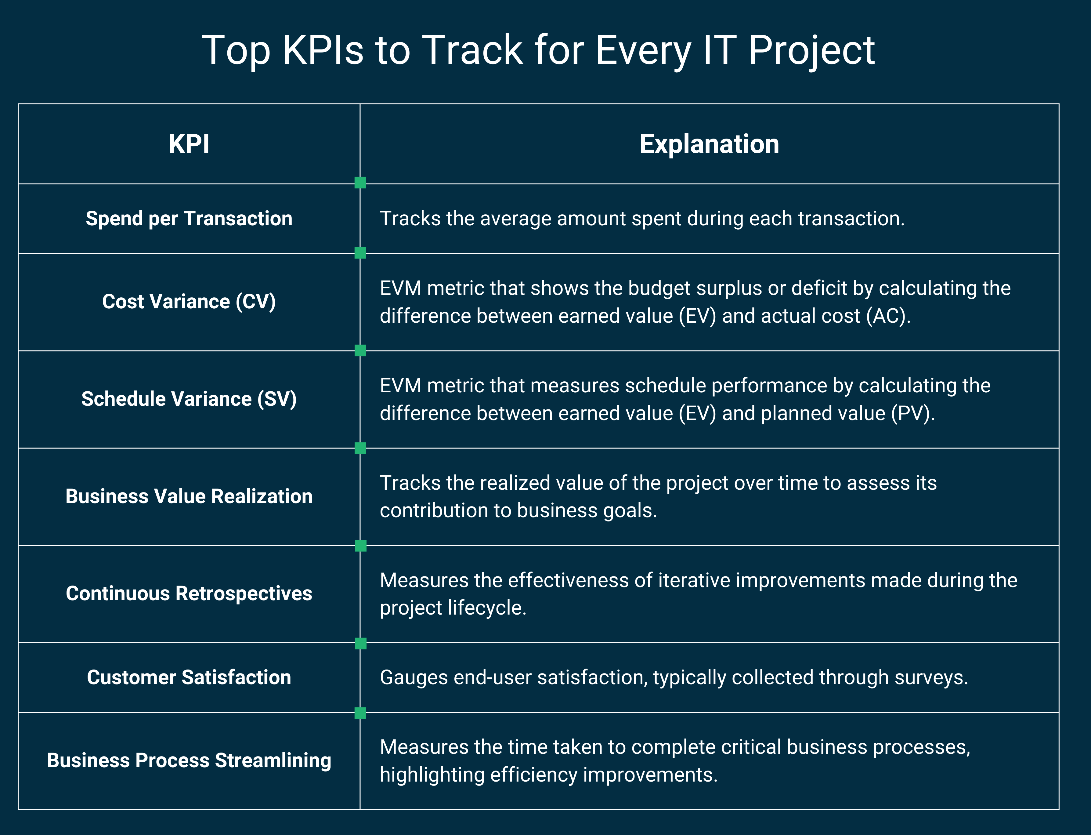 Key Performance Indicators 3