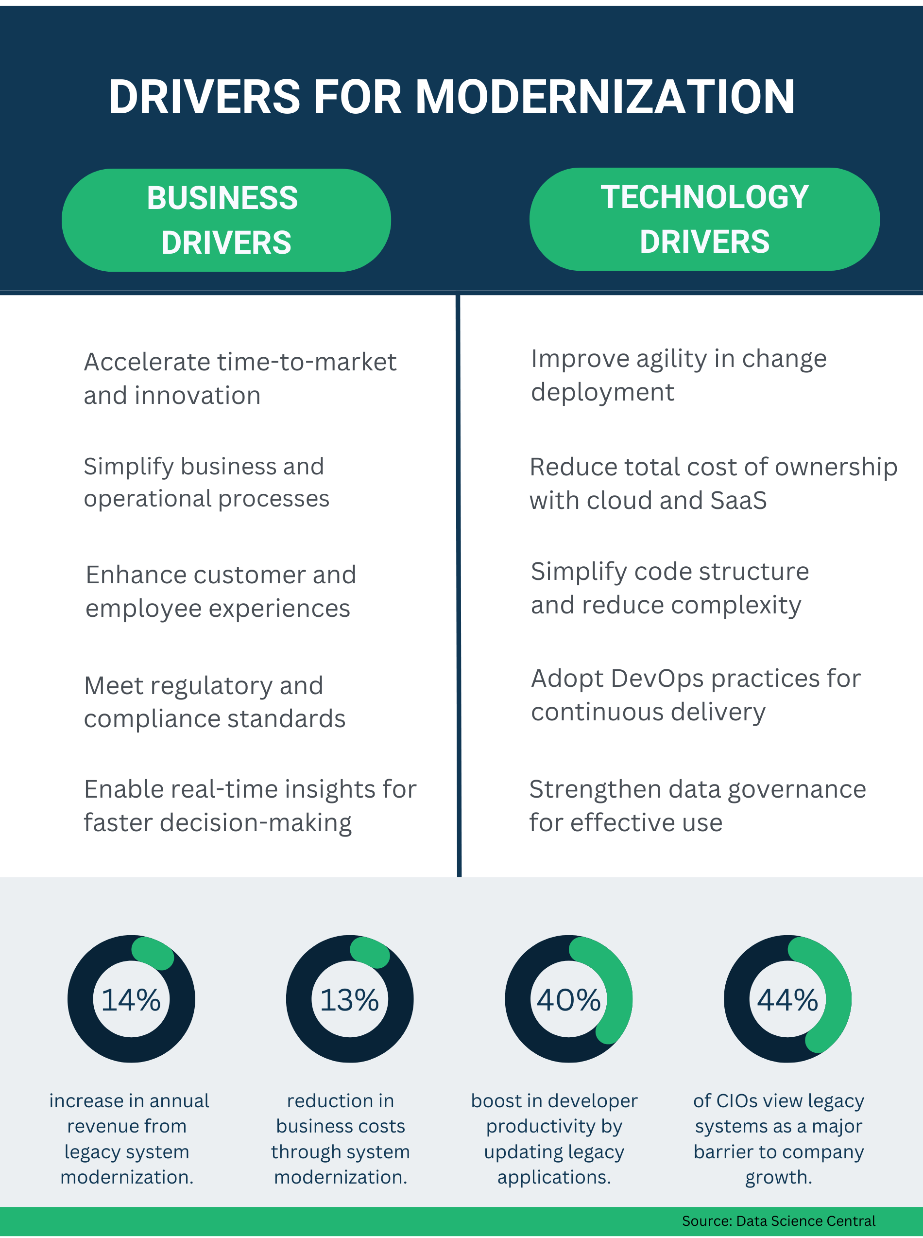 Legacy Modernization Statistics 3