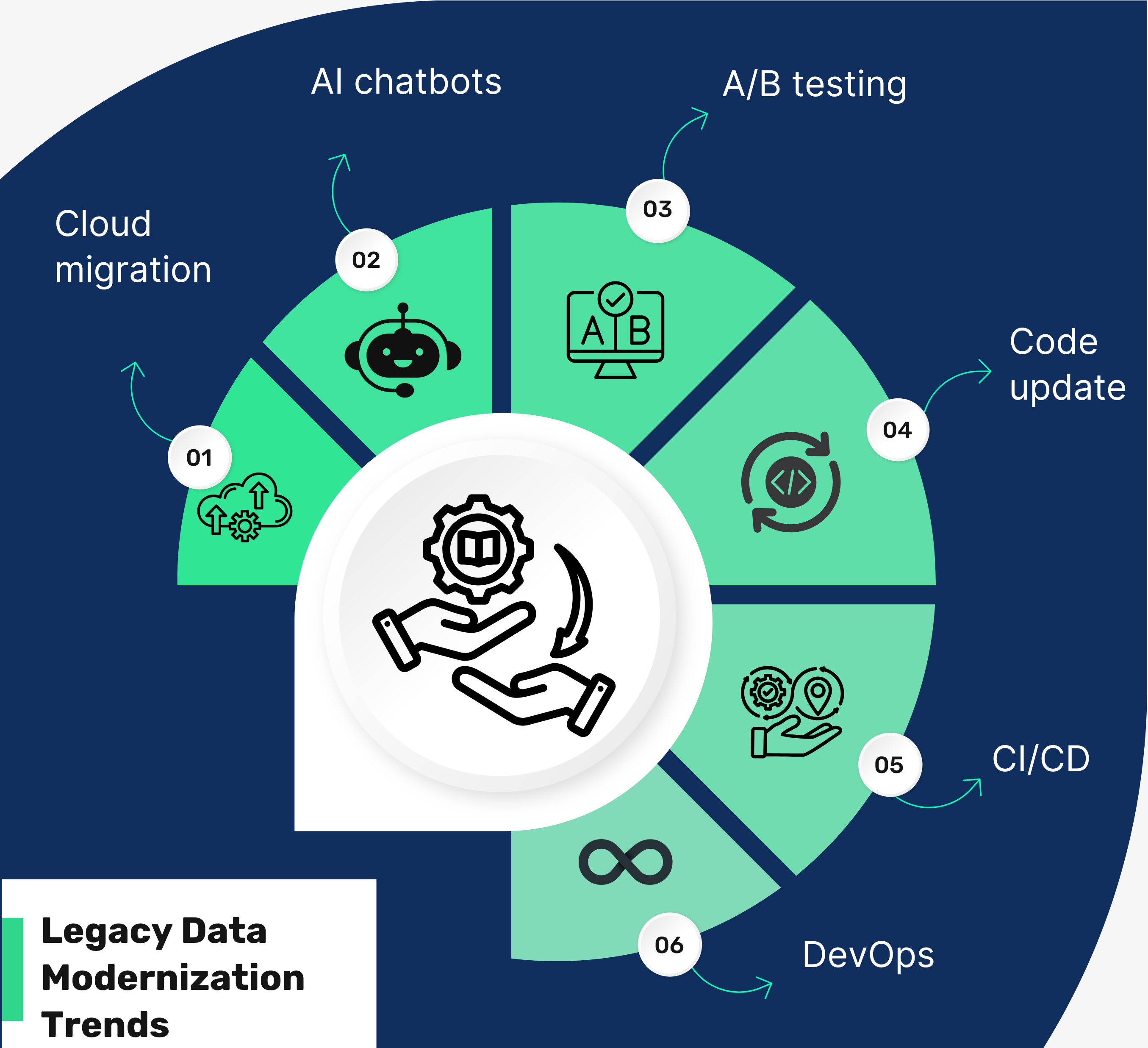 Legacy Modernization Infographic 1