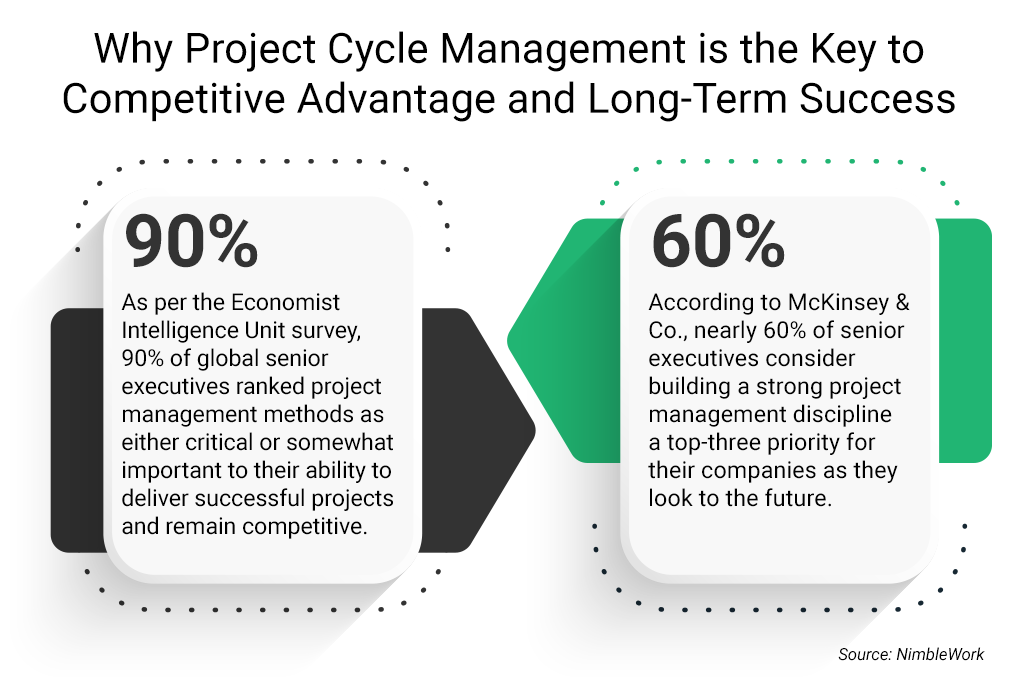 project cycle management - IG 2