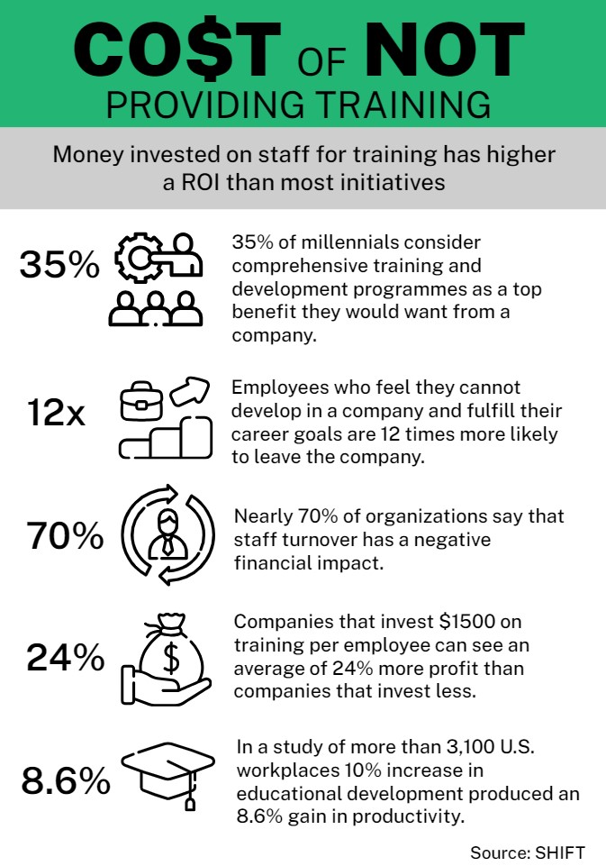Cost of Not Training Employees