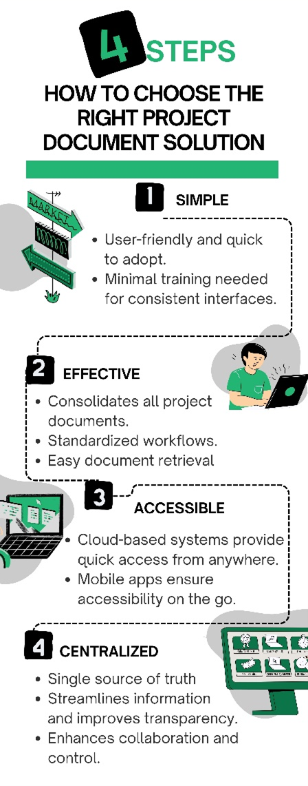 Project Document  Management Inforgraphic 2